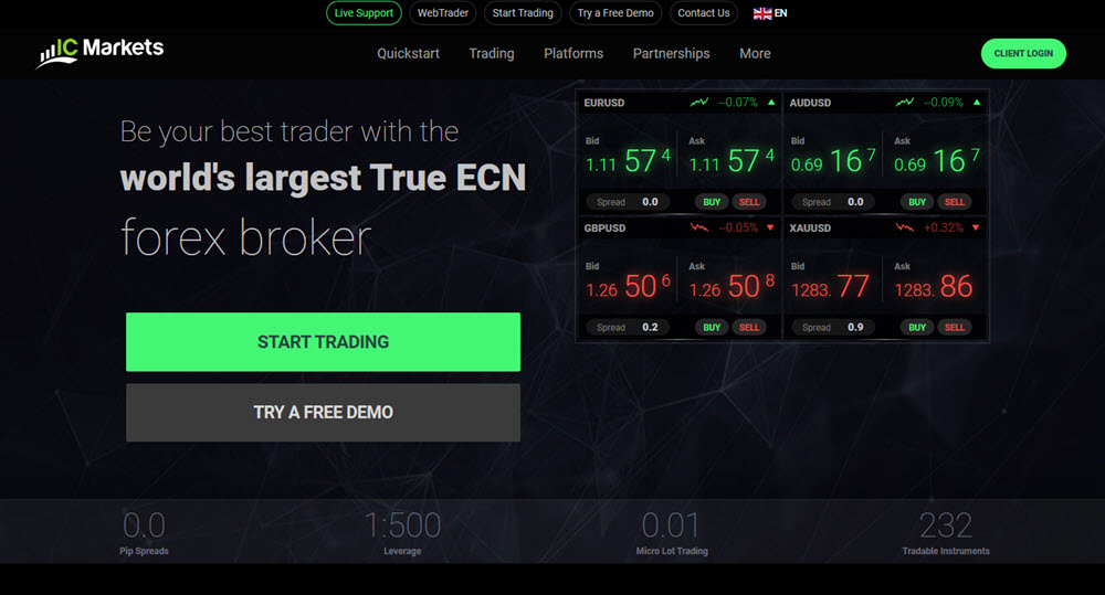 ic markets